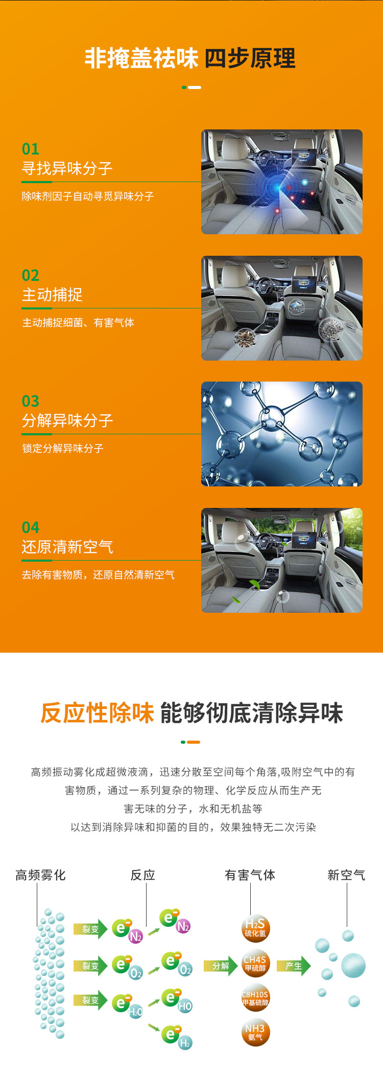 汽車(chē)殺菌消毒_07_05.jpg