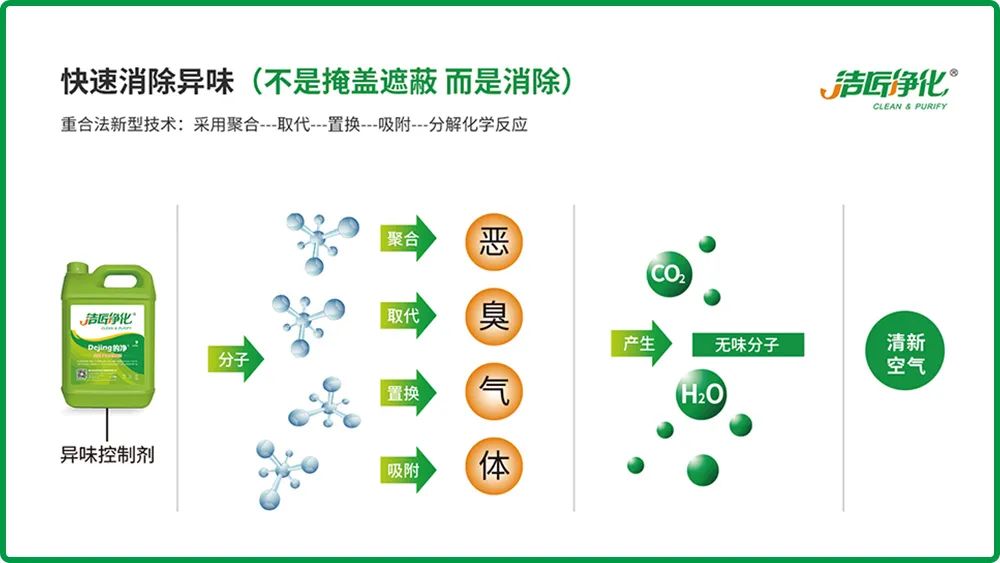 全面認識高壓噴霧除臭設(shè)備，安裝、調(diào)試、應(yīng)用一站式除臭治理！.jpg