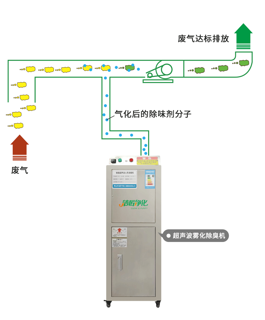 金屬加工廠的應(yīng)用超聲波噴霧除臭機，工程師現(xiàn)場調(diào)試！.jpg