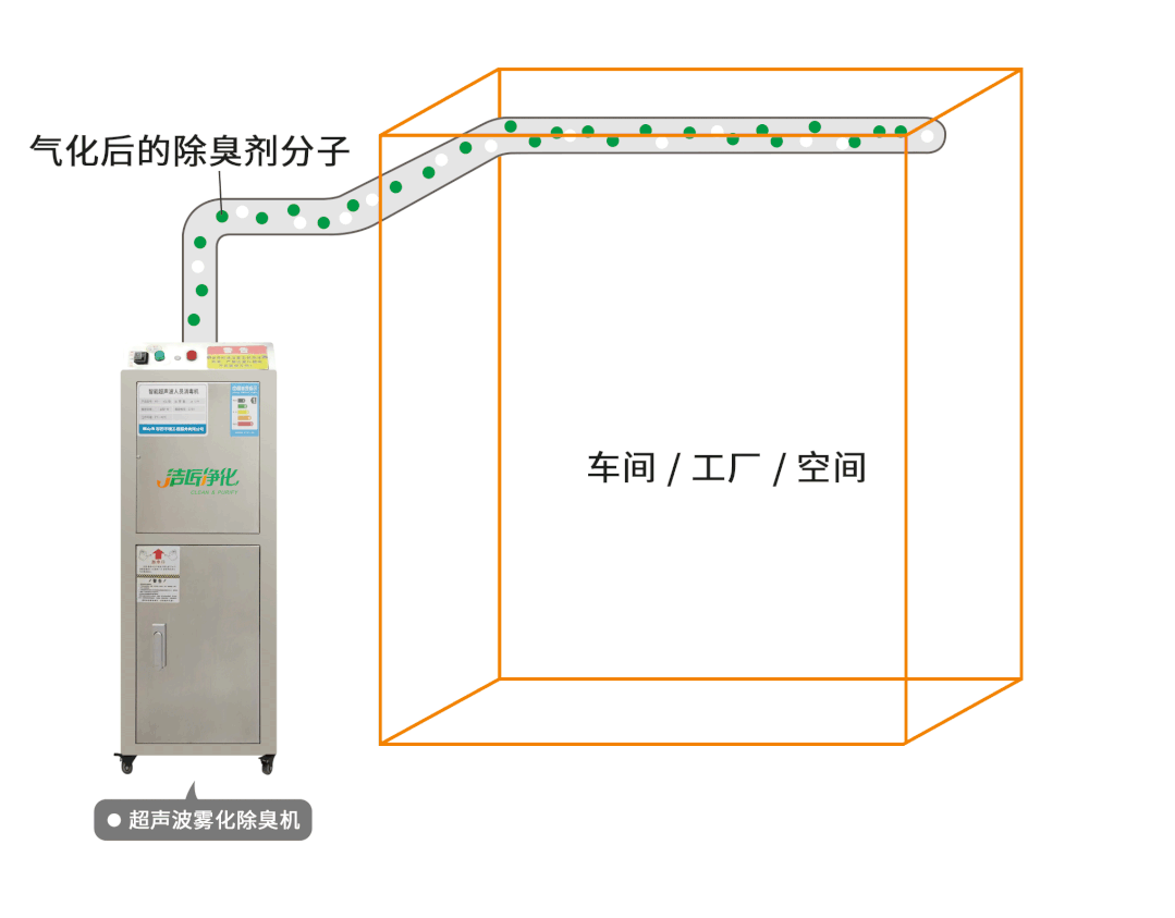 金屬加工廠的應(yīng)用超聲波噴霧除臭機，工程師現(xiàn)場調(diào)試！.jpg