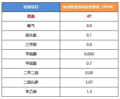 陶瓷廠異味大、被投訴，潔匠現(xiàn)場(chǎng)抽取廢氣做檢測(cè)、研制有效除臭劑！.jpg