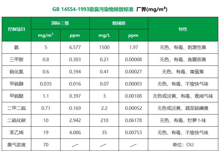 陶瓷廠異味大、被投訴，潔匠現(xiàn)場(chǎng)抽取廢氣做檢測(cè)、研制有效除臭劑！.jpg