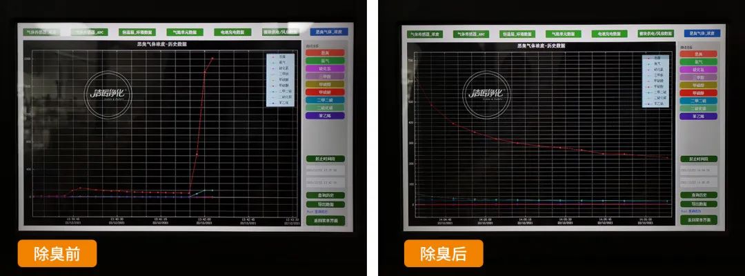 企業(yè)做了廢氣處理，已經(jīng)達(dá)到了國家標(biāo)準(zhǔn)，仍然有異味怎么辦？.jpg