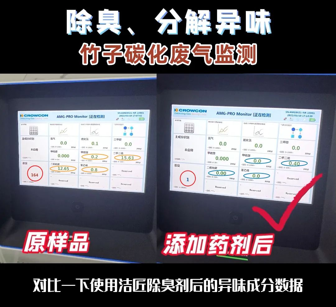 潔匠研發(fā)團(tuán)隊(duì)是如何檢測(cè)工業(yè)臭氣的？.jpg