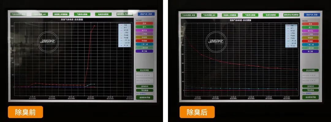 危廢污水有多臭？潔匠凈化30秒快速除臭看得見(jiàn)！.jpg