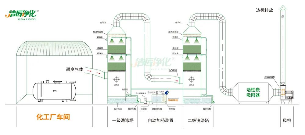化工異味治理何從入手？帶您全面了解化工污染！.jpg