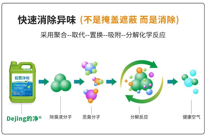 動(dòng)物下腳料煉油異味大！“高效除臭”只需1臺(tái)高壓噴霧設(shè)備？.jpg
