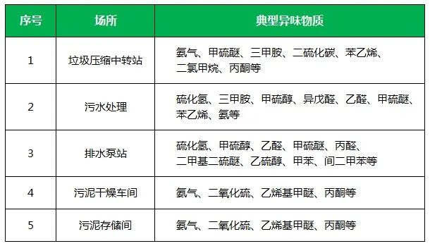 夏天垃圾廢氣惡臭沖天，潔匠凈化·的凈垃圾除臭劑緩解壓力！.jpg