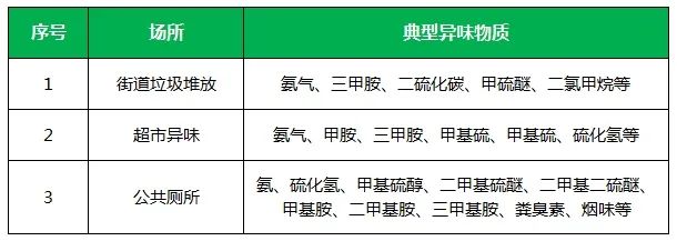 夏天垃圾廢氣惡臭沖天，潔匠凈化·的凈垃圾除臭劑緩解壓力！.jpg