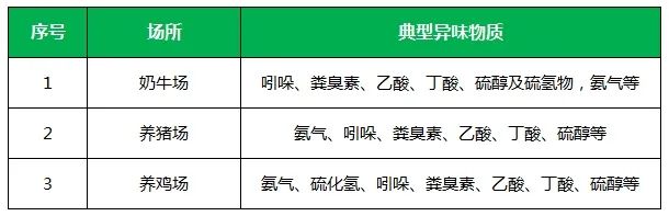 夏天垃圾廢氣惡臭沖天，潔匠凈化·的凈垃圾除臭劑緩解壓力！.jpg