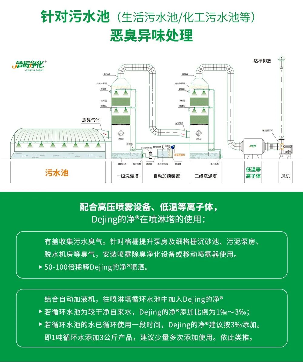 制藥廠廢氣、污水除臭難題，就讓潔匠凈化·的凈除臭劑來處理！.jpg