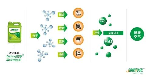 五金加工廠有機(jī)廢氣異味控制，Dejing的凈?除臭劑如何做到？.jpg