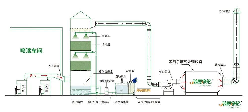 木質(zhì)建材、木質(zhì)家具制造業(yè)釋放大量臭味，的凈除臭劑快速分解除臭！.jpg