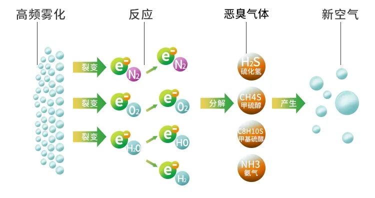 鑄造廠車間廢氣除臭，Dejing的凈?除臭劑起什么作用？.jpg