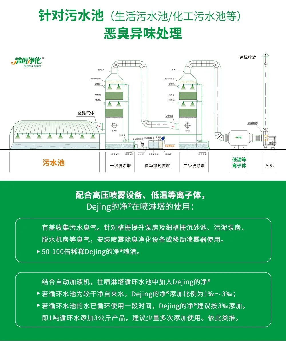 水污染除臭治理——需要除臭劑技術做支撐！.jpg