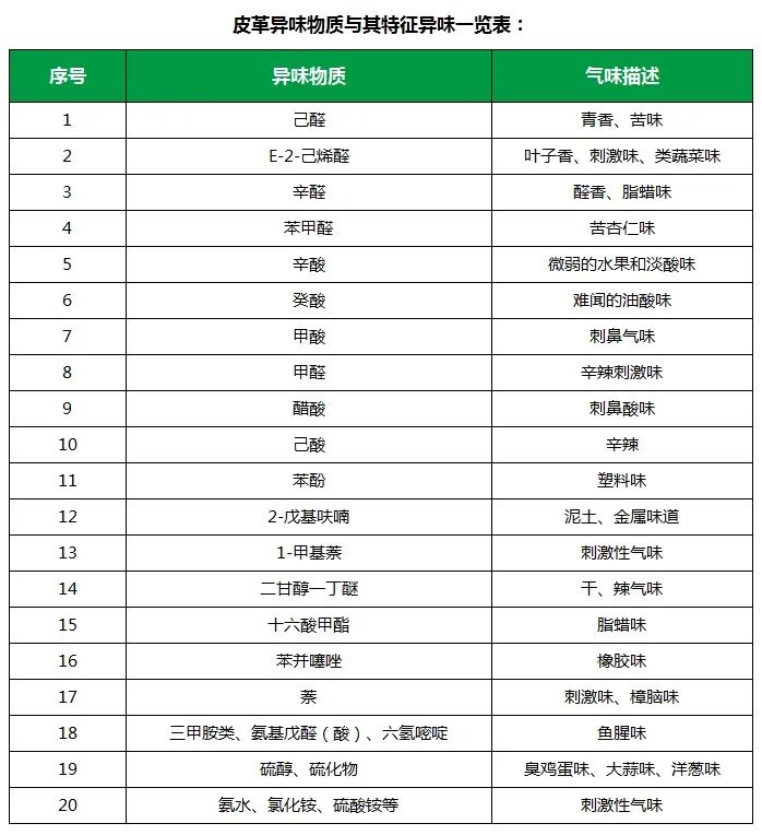 皮革異味怎么辦？Dejing的凈?-制革廠專用除臭劑，皮革臭味的克星！.jpg