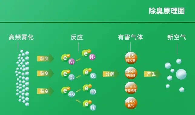 工業(yè)廢氣治理——Dejing的凈?除臭劑“吃掉”惡臭，“消化”危害！.jpg