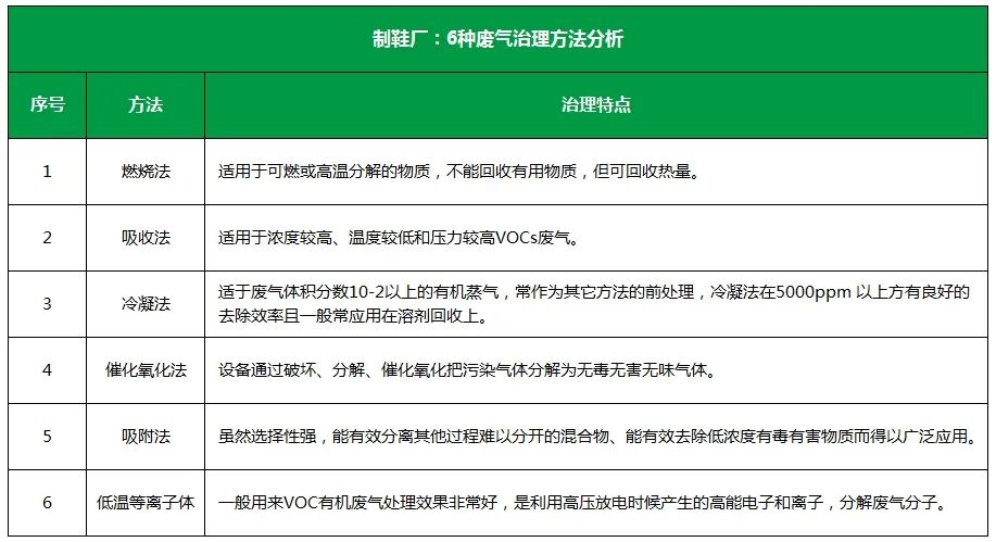 Dejing的凈??制鞋廠除臭劑，治理?yè)]發(fā)性有機(jī)化合物(VOC)廢氣.jpg