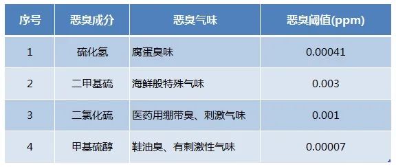 Dejing的凈??化工除臭劑快速消除化工車間廢氣臭味！.jpg