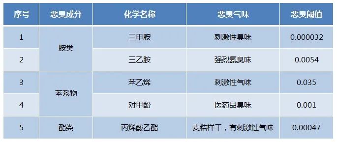 Dejing的凈??化工除臭劑快速消除化工車間廢氣臭味！.jpg