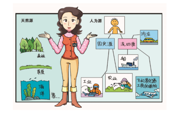 VOCs來源有哪些？