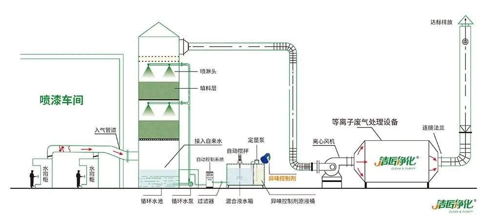涂裝生產(chǎn)，面對污染難題如何選擇除臭方案？.jpg