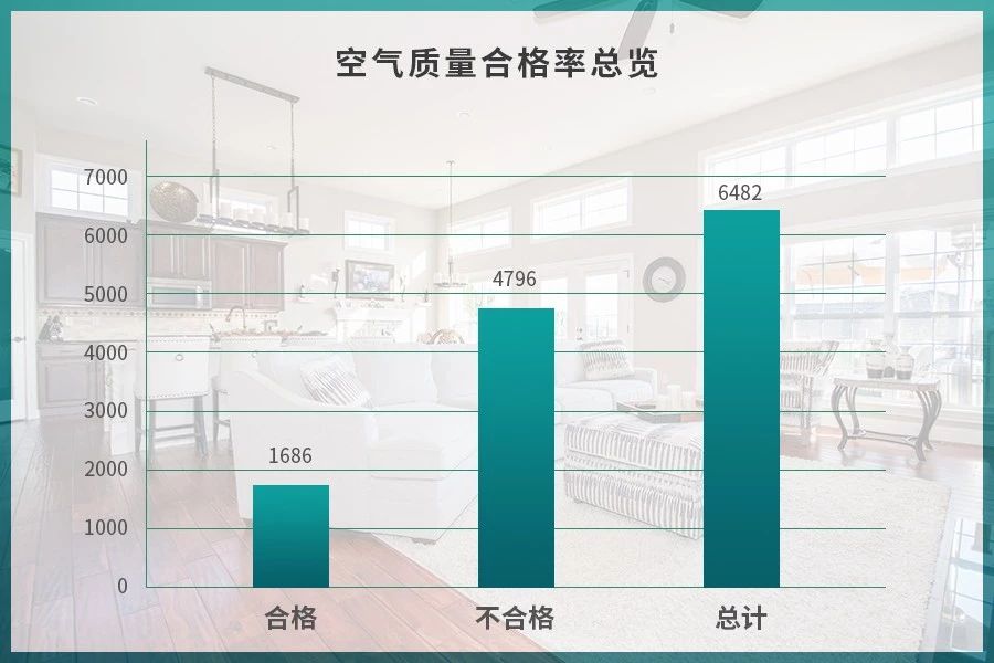 驚！室內(nèi)空氣污染現(xiàn)狀有多嚴(yán)重？.jpg