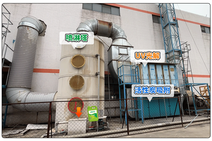 金屬建材噴漆廠異味大，設(shè)備的除臭效率低，除臭劑該這么用！.jpg