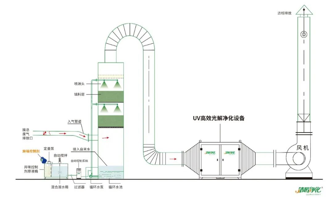 化工廠污水、污泥“臭氣熏天”遭投訴，該如何解決？.jpg