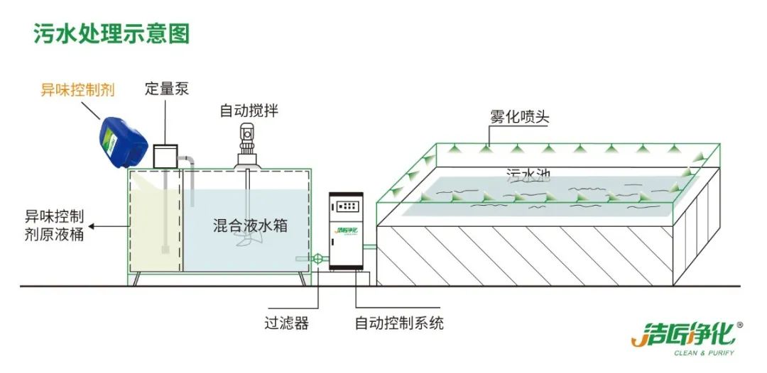 化工廠污水、污泥“臭氣熏天”遭投訴，該如何解決？.jpg