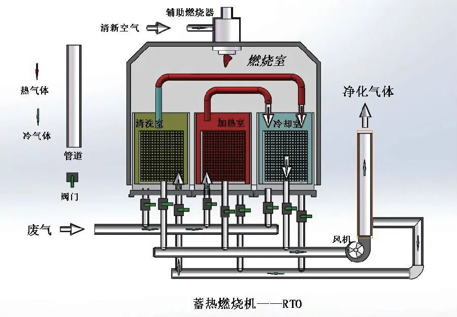 家具廠&五金噴漆廠&汽車廠噴漆車間的VOC廢氣治理怎么做？.jpg