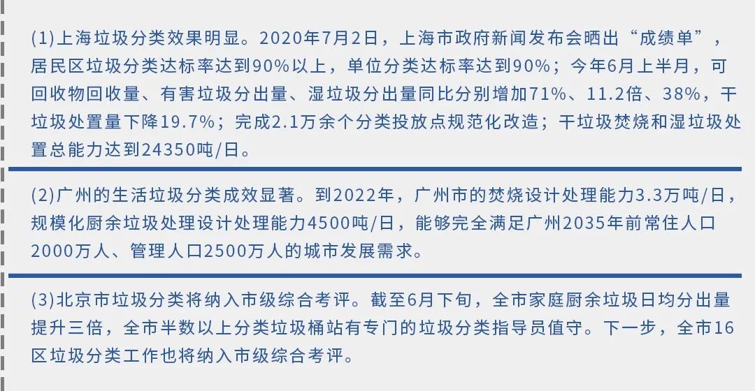 垃圾分類新時(shí)尚，垃圾焚燒和濕垃圾處理需求凸顯.jpg
