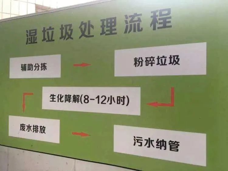 垃圾分類新時(shí)尚，垃圾焚燒和濕垃圾處理需求凸顯.jpg
