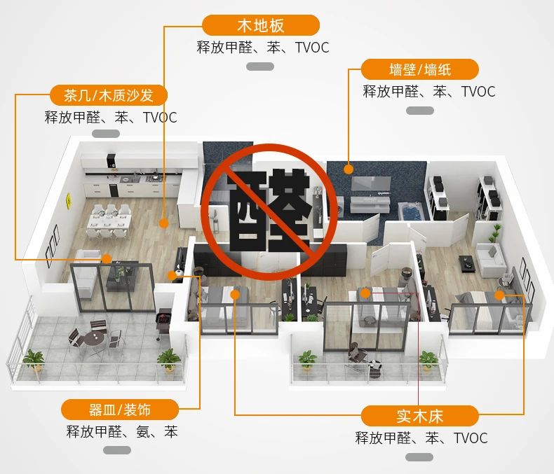 除甲醛遍地是坑！細(xì)數(shù)五大亂象，謹(jǐn)防入坑！